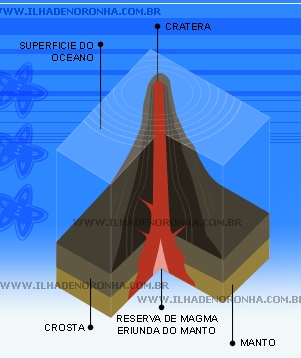 Mapa de Fernando de Noronha